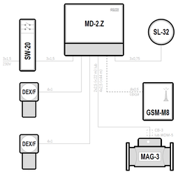 Kuchnie – Kuchnie - MD-2.Z, MAG-3