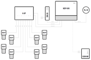 LPG filling stations – Rozlewnie gazu płynnego - MDP-8/M, DEX/F
