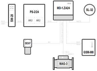 Gas boiler rooms – Kotłownie małej i średniej mocy - MD-1.ZA24, MAG-3