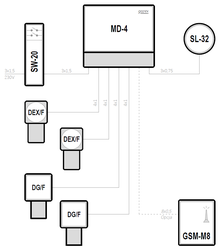 Chłodnictwo – Chłodnictwo, instalacje amoniakalne - MD-4