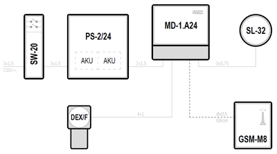 Rozlewnie i stacje paliw LPG – Bazy i stacje gazu płynnego - MD-1.A24