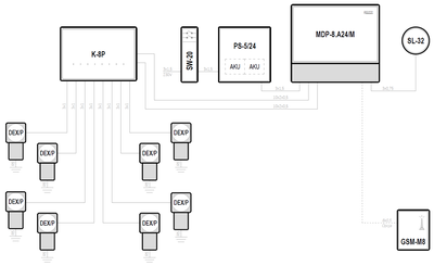 Fuel depots – Bazy paliw - MDP-8.A24/M, DEX/P, PS-5/24