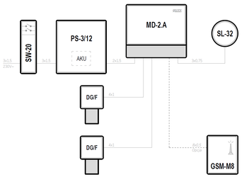 Cryochambers – Kriokomory - MD-2.A