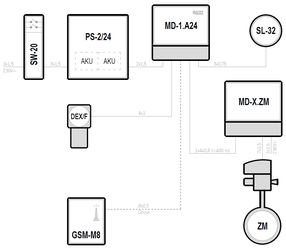 Gas boiler rooms – Kotłownie przemysłowe i dużej mocy - MD-1.A24, ZM, MD-X.ZM