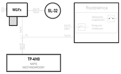 Healthcare facilities – Zakłady opieki zdrowotnej (tlen) - WG/Fx