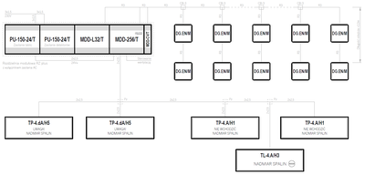 Garages, parking halls, workshops, service stations – Garaże, stacje diagnostyki, warsztaty samochodowe - MDD-256/T v.1