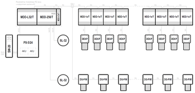 Magazyny gazów i substancji chemicznych – Magazyny gazów - MDD-256/T, DEX/P, MDD-1x/T, DG/P