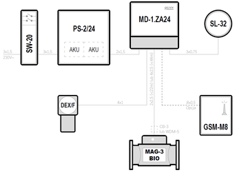 Biogazownie – Biogazownie - MD-1.ZA24, MAG-3 BIO