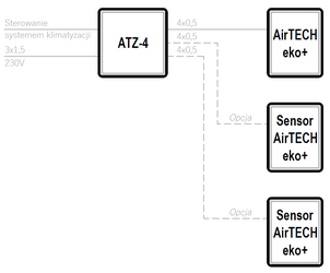 Klimatyzacja – budynki użyteczności publicznej – Klimatyzacja monitoring stężenia CO2 - AirTECH eko+