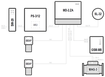 Kitchens – Kuchnie - MD-2.ZA, MAG-3