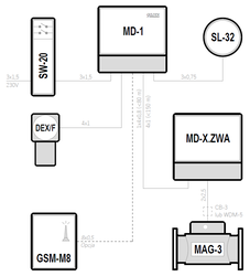 Gas boiler rooms – Kotłownie małej i średniej mocy - MD-1, MAG-3, MD-X.ZWA