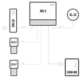 Battery rooms – Akumulatorownie - MD-2