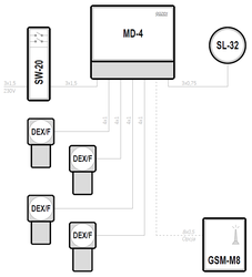 Battery rooms – Akumulatorownie - MD-4