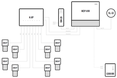 Battery rooms – Akumulatorownie - MDP-8/M