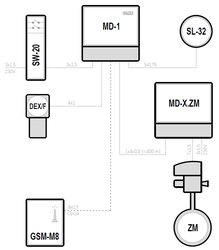 Gas boiler rooms – Kotłownie przemysłowe i dużej mocy - MD-1, ZM, MD-X.ZM