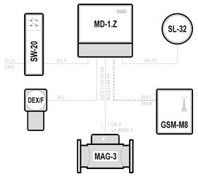 Gas boiler rooms – Kotłownie małej i średniej mocy - MD-1.Z, MAG-3