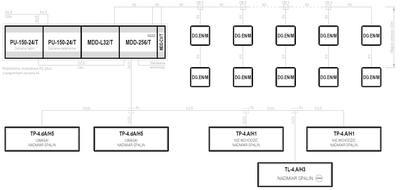 Garages, parking halls, workshops, service stations – Garaże, stacje diagnostyki, warsztaty samochodowe - MDD-256/T v.1