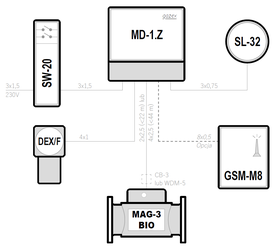 Biogazownie – Biogazownie - MD-1.Z, MAG-3 BIO
