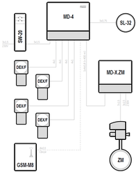 Gas boiler rooms – Kotłownie przemysłowe i dużej mocy - MD-4, ZM, MD-X.ZM