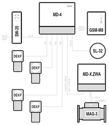 Kitchens – Kuchnie - MD-4, MD-X.ZWA, MAG-3